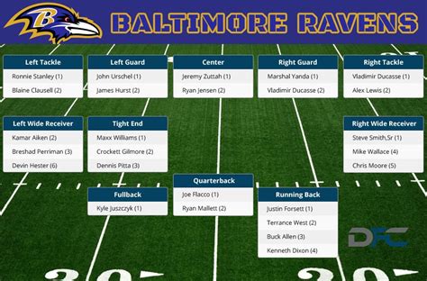 baltimore ravens roster depth chart